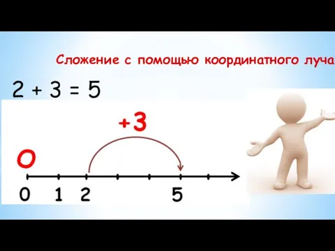 Сложение с помощью координатного луча 2 + 3 = 5