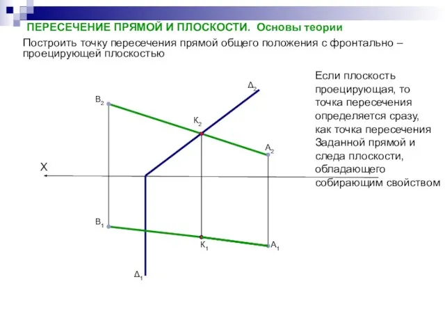 Построить точку пересечения прямой общего положения с фронтально – проецирующей плоскостью