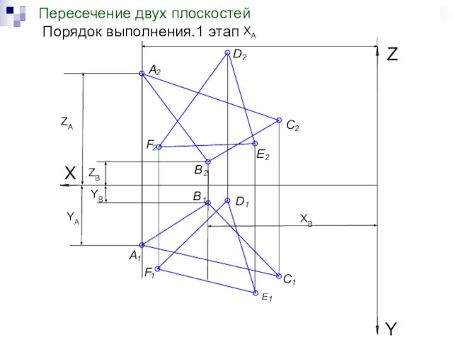 Пересечение двух плоскостей 1 этап Пересечение двух плоскостей Порядок выполнения.1 этап