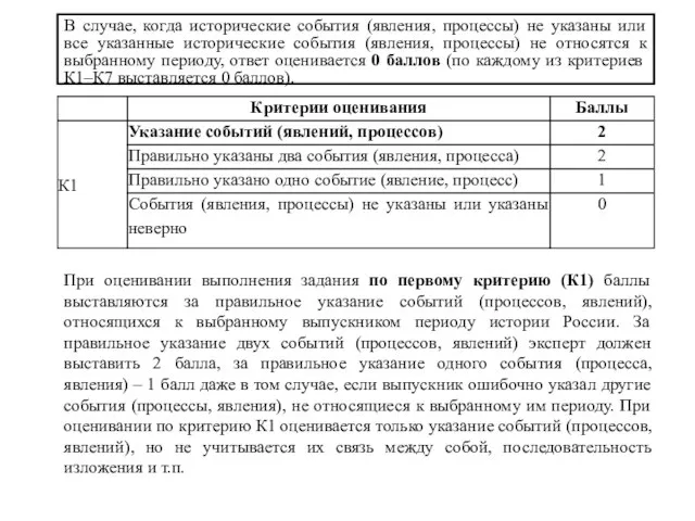 При оценивании выполнения задания по первому критерию (К1) баллы выставляются за