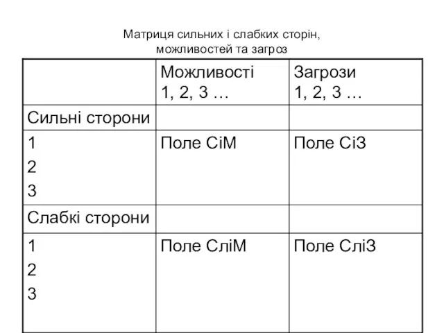 Матриця сильних і слабких сторін, можливостей та загроз