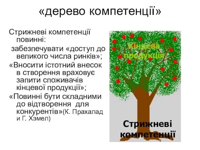 «дерево компетенції» Стрижневі компетенції повинні: забезпечувати «доступ до великого числа ринків»;