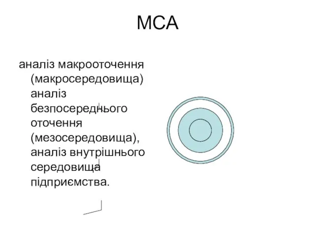 МСА аналіз макрооточення (макросередовища)аналіз безпосереднього оточення (мезосередовища), аналіз внутрішнього середовища підприємства.