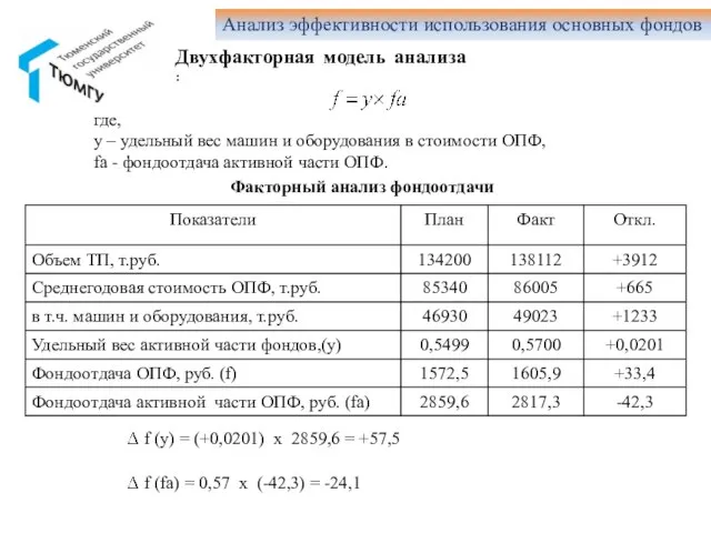 Анализ эффективности использования основных фондов Двухфакторная модель анализа : где, у