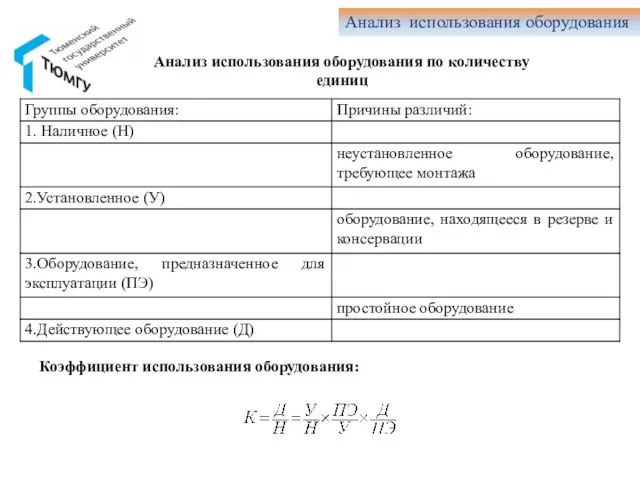 Анализ использования оборудования Анализ использования оборудования по количеству единиц Коэффициент использования оборудования: