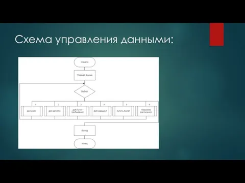 Схема управления данными: