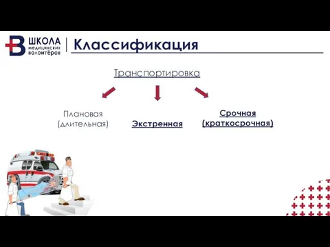 Классификация Транспортировка Плановая (длительная) Экстренная Срочная (краткосрочная)