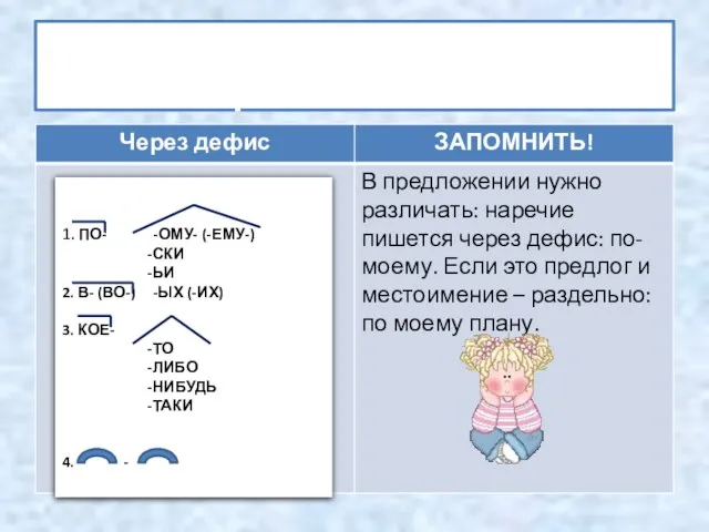 Дефисное написание наречий и частиц 1. ПО- -ОМУ- (-ЕМУ-) -СКИ -ЬИ