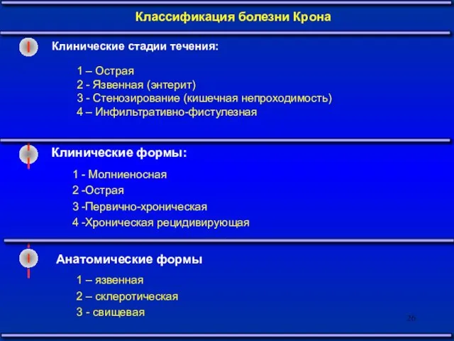 Клинические стадии течения: Классификация болезни Крона II III 1 - Молниеносная