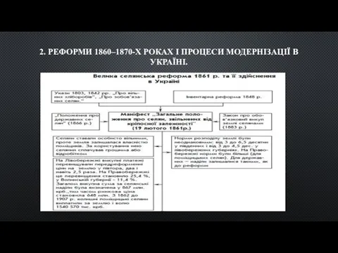 2. РЕФОРМИ 1860–1870-Х РОКАХ І ПРОЦЕСИ МОДЕРНІЗАЦІЇ В УКРАЇНІ.