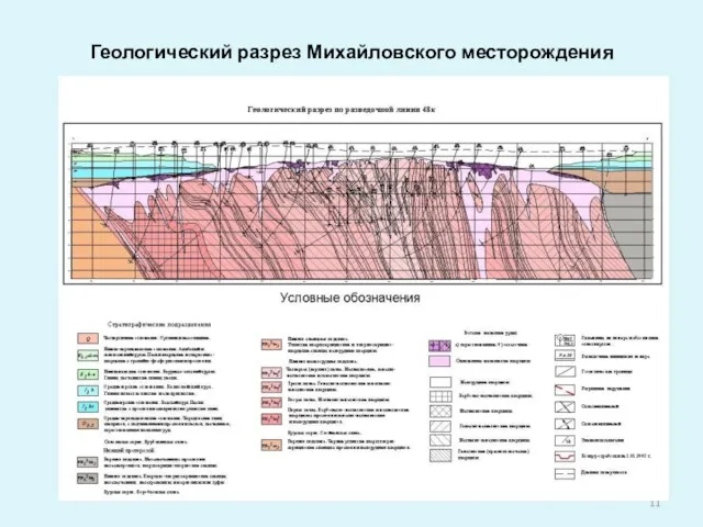 Геологический разрез Михайловского месторождения