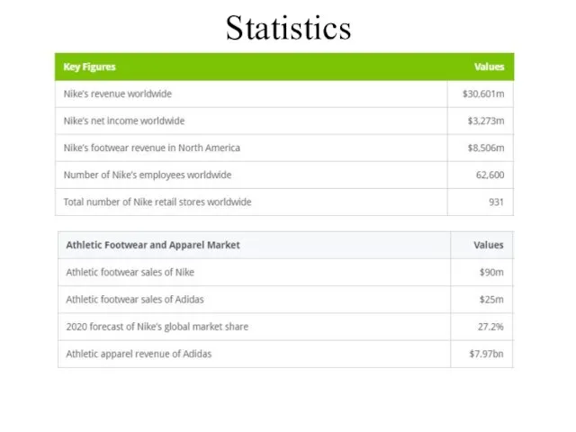 Statistics