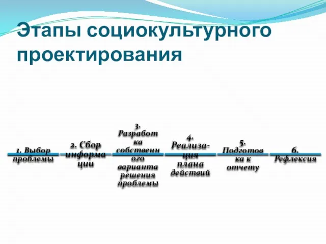 Этапы социокультурного проектирования 1. Выбор проблемы 2. Сбор информации 3. Разработка