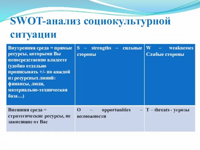 SWOT-анализ социокультурной ситуации