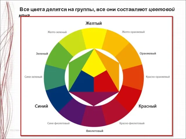 Все цвета делятся на группы, все они составляют цветовой круг.