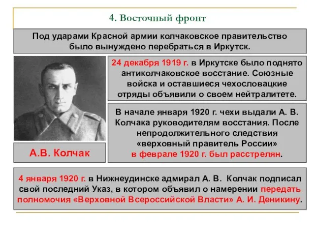 4. Восточный фронт Под ударами Красной армии колчаковское правительство было вынуждено