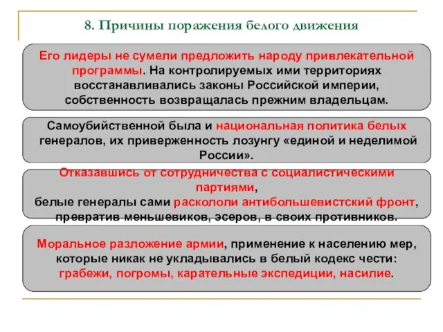 8. Причины поражения белого движения Его лидеры не сумели предложить народу