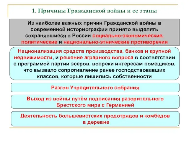 1. Причины Гражданской войны и ее этапы Из наиболее важных причин