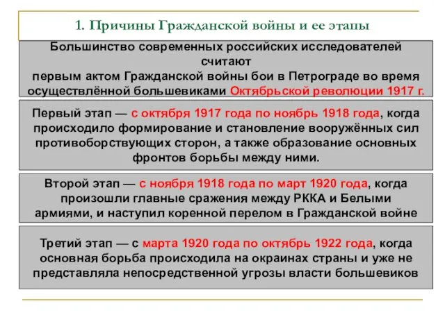 1. Причины Гражданской войны и ее этапы Большинство современных российских исследователей