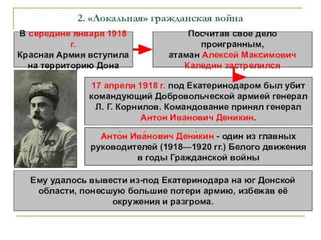 2. «Локальная» гражданская война В середине января 1918 г. Красная Армия