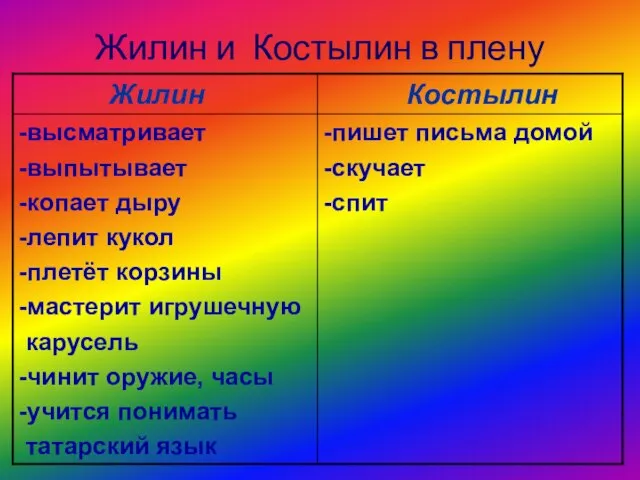 Жилин и Костылин в плену