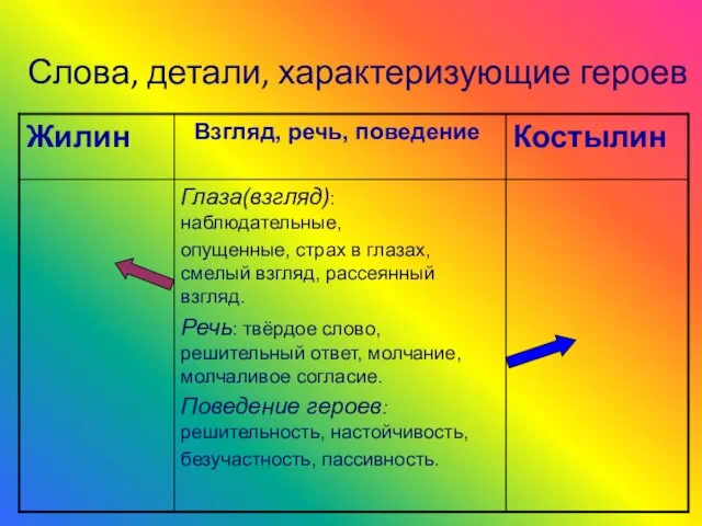 Слова, детали, характеризующие героев