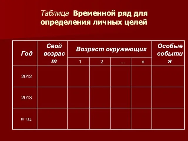 Таблица Временной ряд для определения личных целей