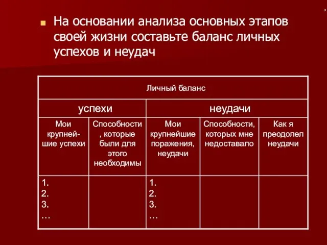 1. 2. 3. … На основании анализа основных этапов своей жизни