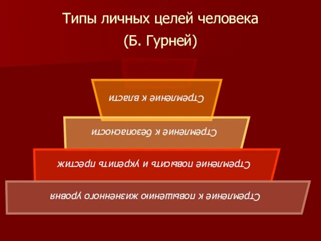 Типы личных целей человека (Б. Гурней)