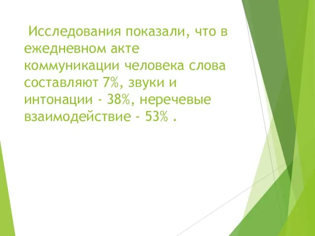 Исследования показали, что в ежедневном акте коммуникации человека слова составляют 7%,