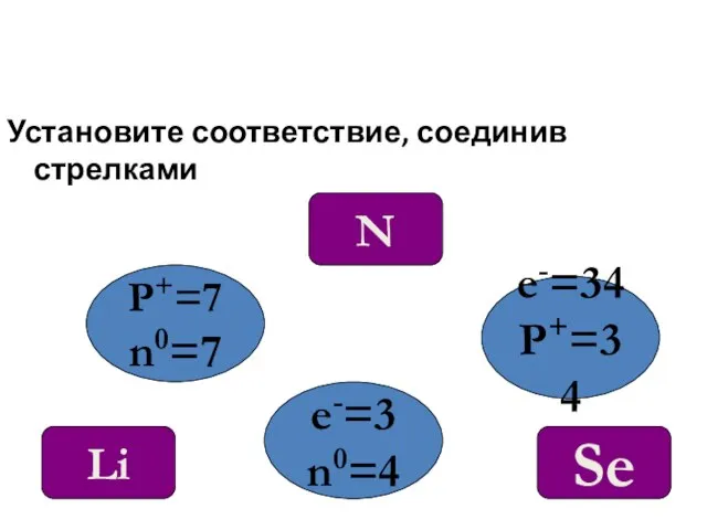 Установите соответствие, соединив стрелками P+=7 n0=7 e-=34 P+=34 e-=3 n0=4 N Se Li