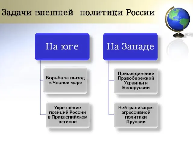 Задачи внешней политики России