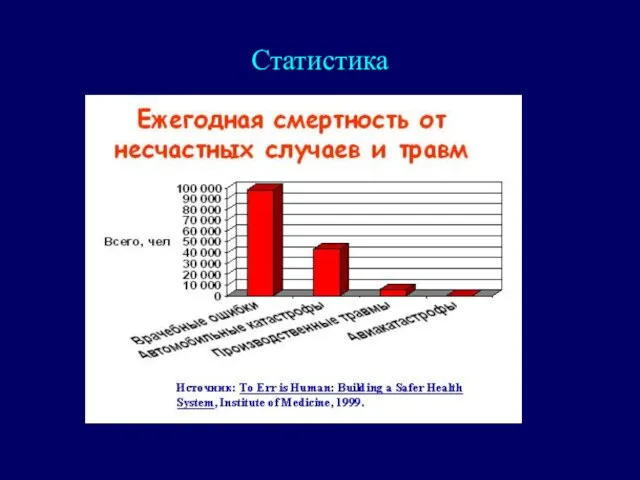 Статистика