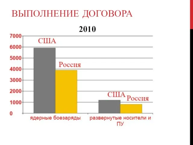 ВЫПОЛНЕНИЕ ДОГОВОРА 2010