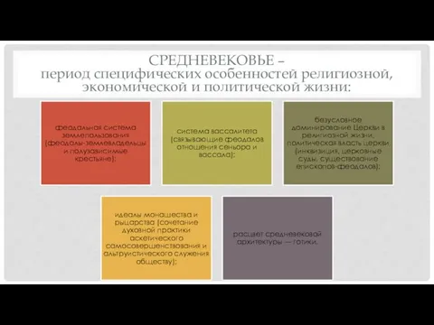 СРЕДНЕВЕКОВЬЕ – период специфических особенностей религиозной, экономической и политической жизни: