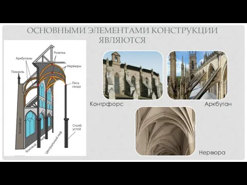 ОСНОВНЫМИ ЭЛЕМЕНТАМИ КОНСТРУКЦИИ ЯВЛЯЮТСЯ