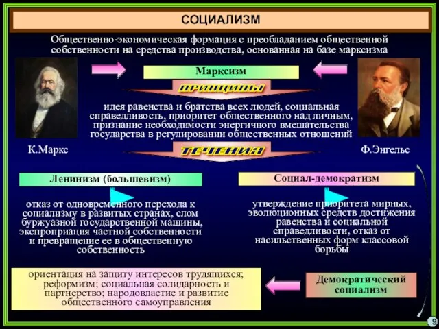 СОЦИАЛИЗМ 9 Общественно-экономическая формация с преобладанием общественной собственности на средства производства,