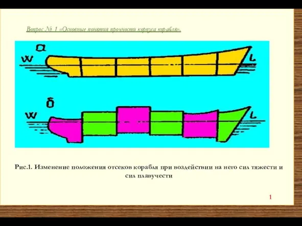 Вопрос № 1 «Основные понятия прочности корпуса корабля». Рис.1. Изменение положения