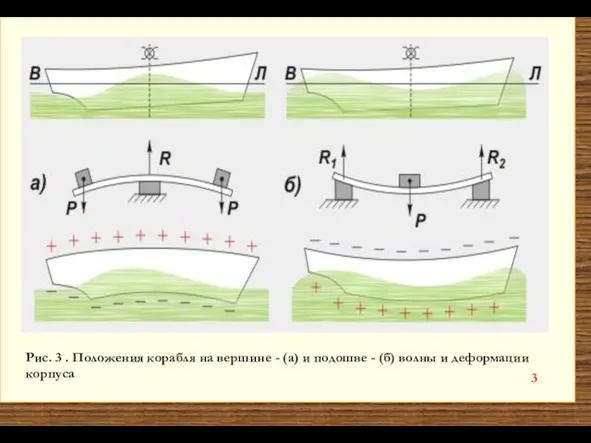 Рис. 3 . Положения корабля на вершине - (а) и подошве