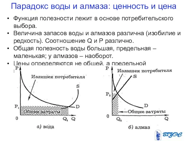 Парадокс воды и алмаза: ценность и цена Функция полезности лежит в