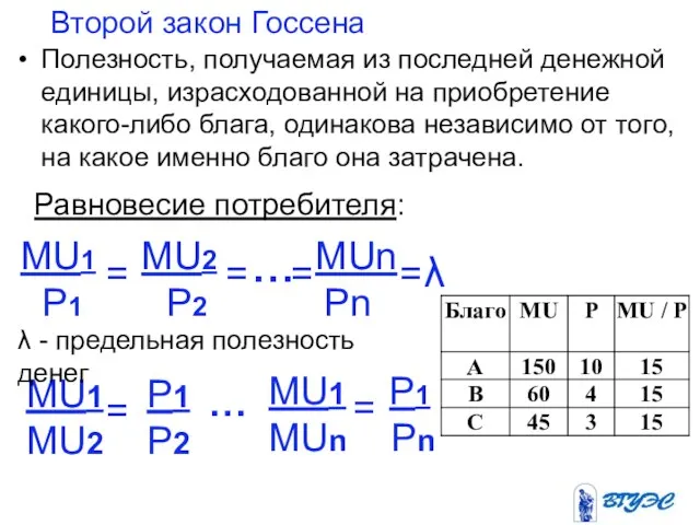 Второй закон Госсена Полезность, получаемая из последней денежной единицы, израсходованной на