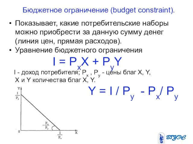 Бюджетное ограничение (budget constraint). Показывает, какие потребительские наборы можно приобрести за