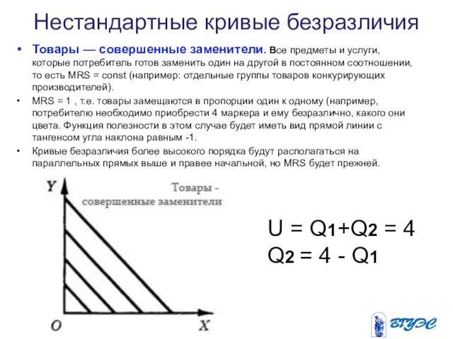 Нестандартные кривые безразличия Товары — совершенные заменители. Все предметы и услуги,