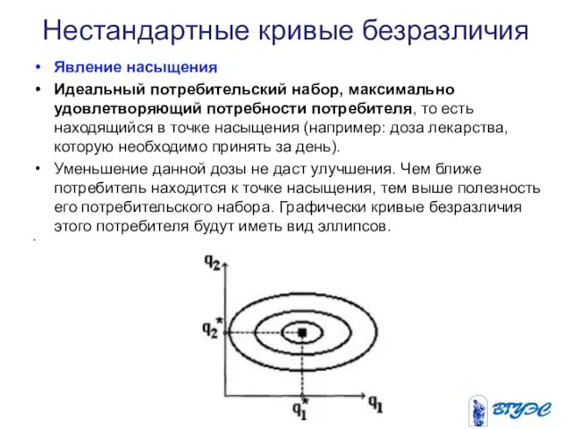 Нестандартные кривые безразличия Явление насыщения Идеальный потребительский набор, максимально удовлетворяющий потребности