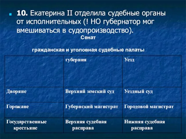 10. Екатерина II отделила судебные органы от исполнительных (! НО губернатор