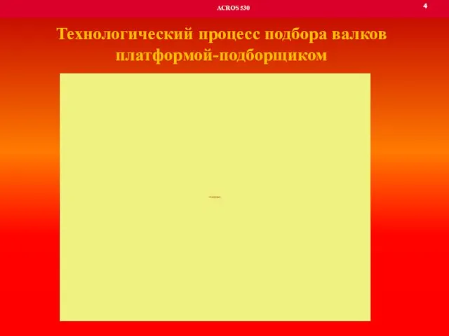 4 ACROS 530 Технологический процесс подбора валков платформой-подборщиком