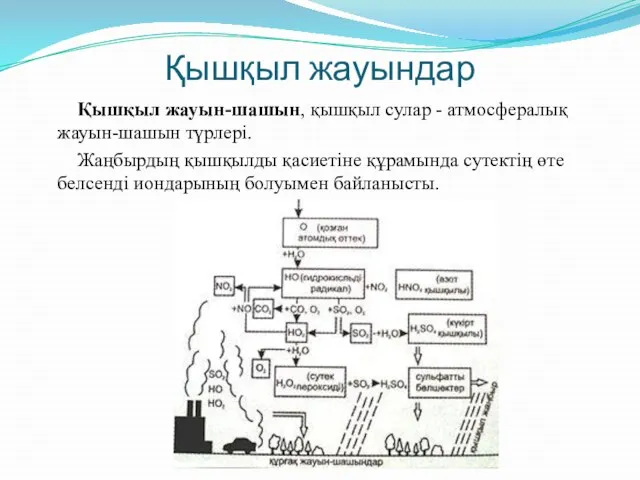 Қышқыл жауындар Қышқыл жауын-шашын, қышқыл сулар - атмосфералық жауын-шашын түрлері. Жаңбырдың