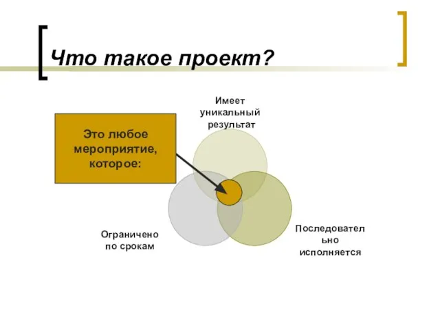 Что такое проект? Это любое мероприятие, которое: