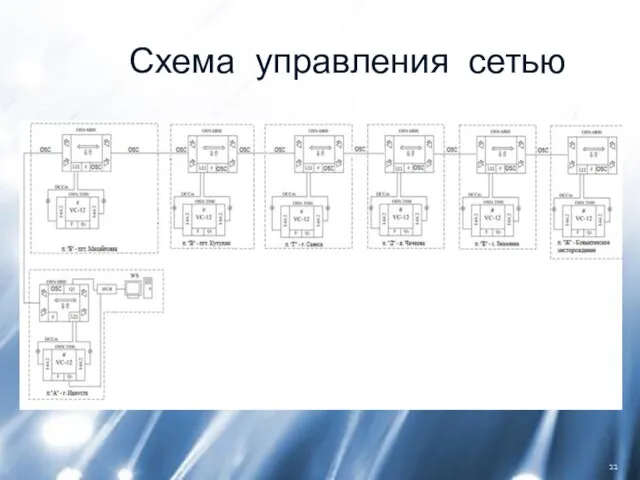 Схема управления сетью