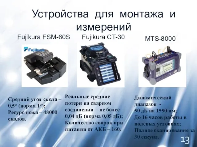 Устройства для монтажа и измерений Fujikura FSM-60S Fujikura CT-30 MTS-8000 Средний